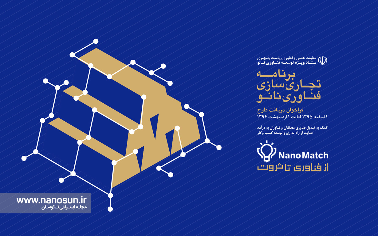 فراخوان دریافت طرح برنامه تجاری‌سازی فناوری نانو (NanoMatch)