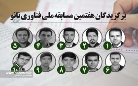 اسامی برگزیدگان هفتمین مسابقه ملی فناوری نانو اعلام شد