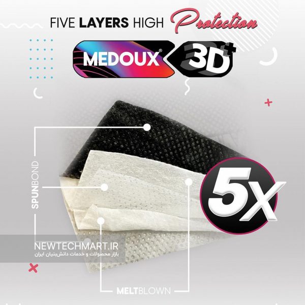 بسته ۲۵ عددی ماسک سه بعدی KF94 پلاس مداکس (MEDOUX 3D KF94 PLUS)