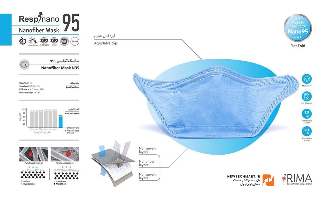 ماسک تنفسی نانویی N95 رسپی‌نانو (۳ عددی) – مدل Flat Flod